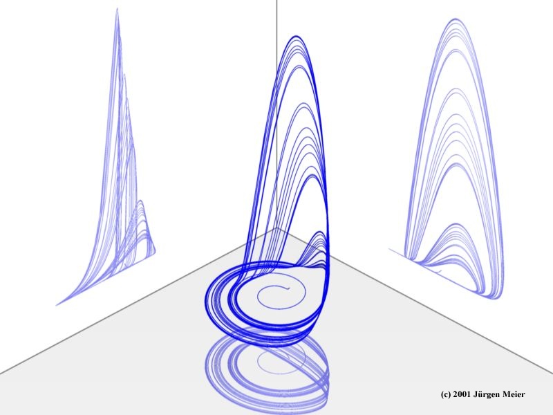 R&ouml;ssler Attraktor