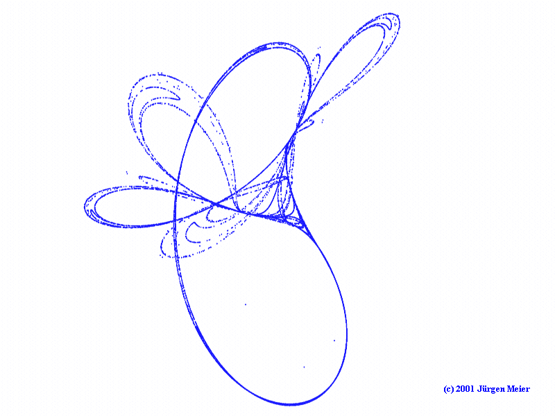 Tinkerbell Attraktor