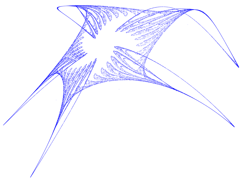 Quadratic Map Attraktor