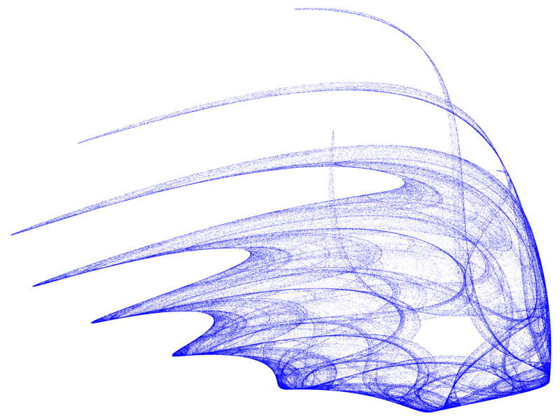 Quadratic Map Attraktor