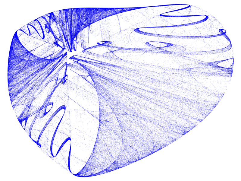 Quartic Map Attraktor