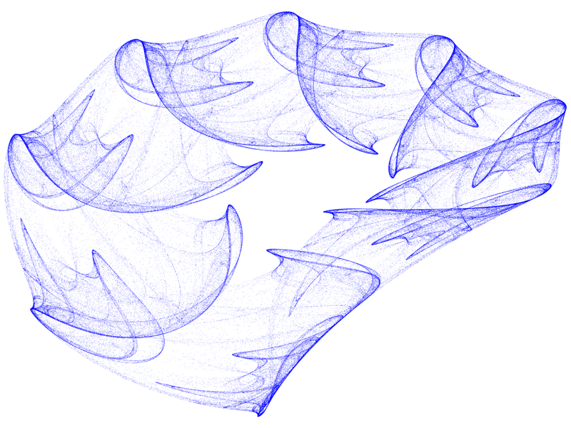 Quartic Map Attraktor