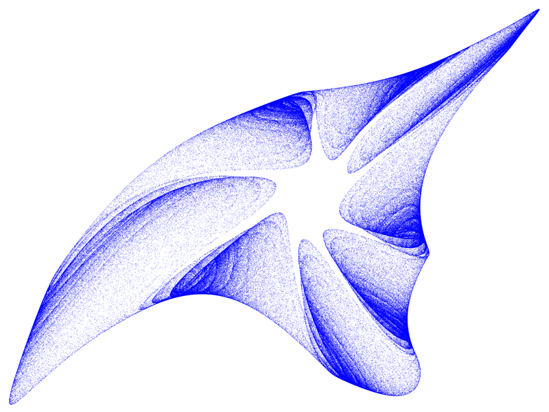 Quartic Map Attraktor