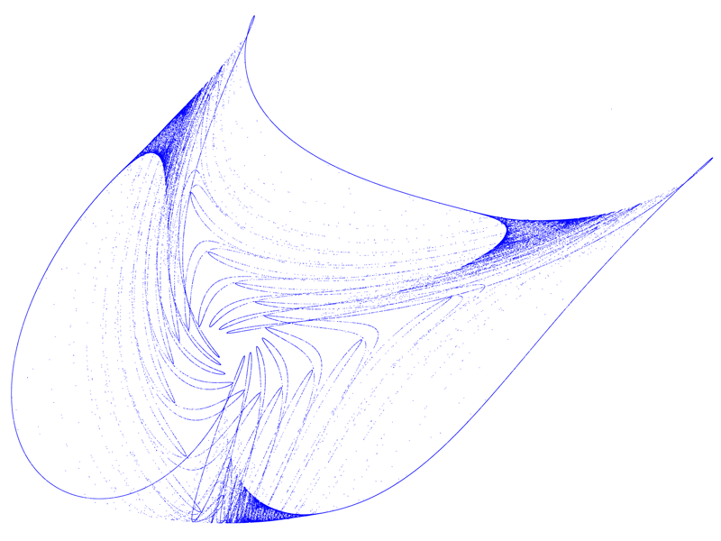 Quartic Map Attraktor
