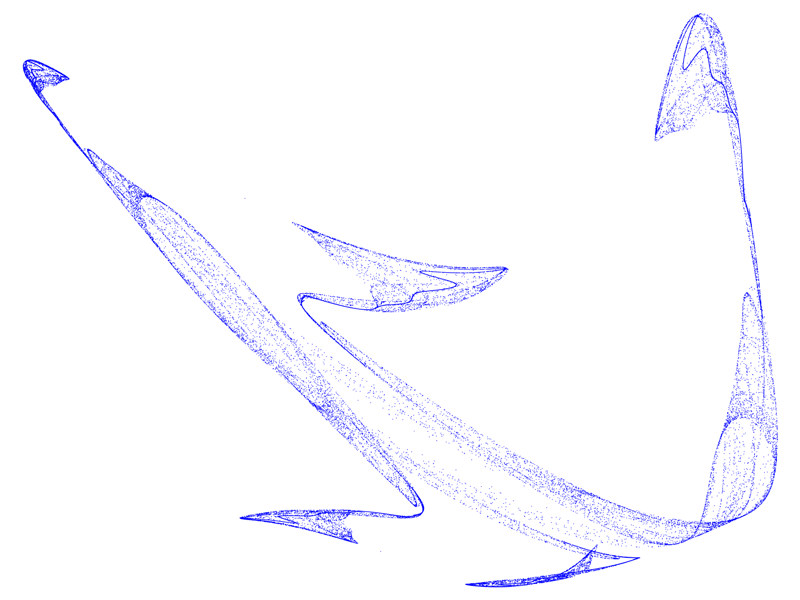 Quartic Map Attraktor