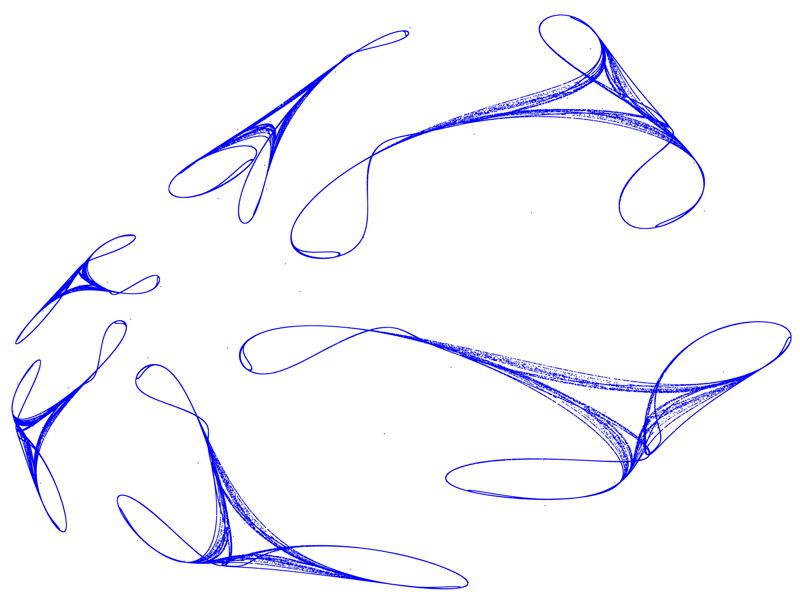 Quartic Map Attraktor