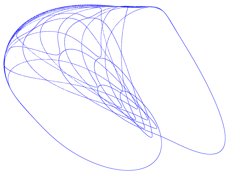Quartic Map Attraktor