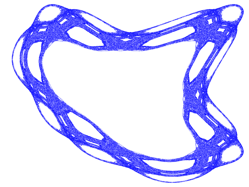 Quintic Map Attraktor