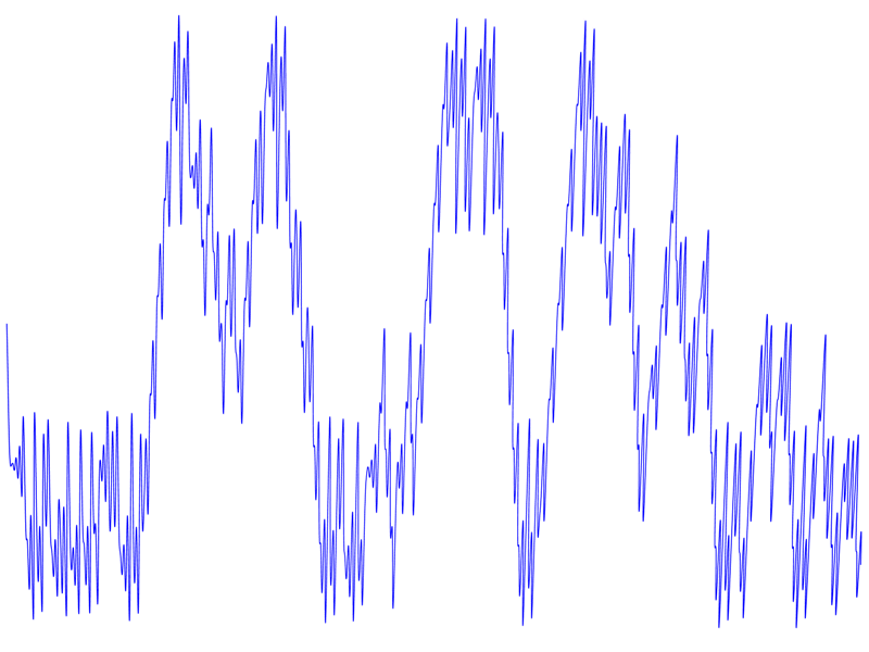 Multi Layer Chua Attraktor