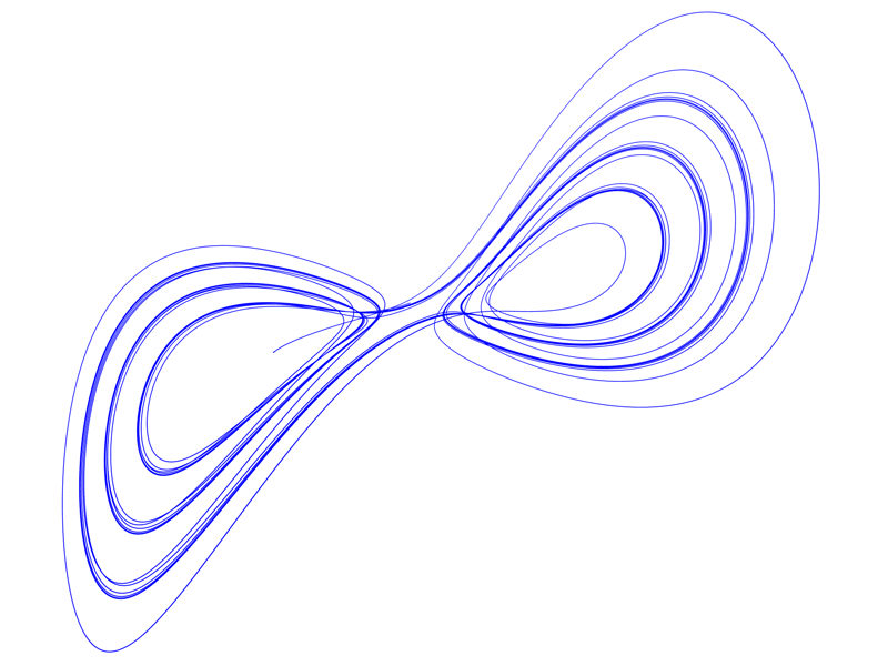 Moore Spiegel Attraktor