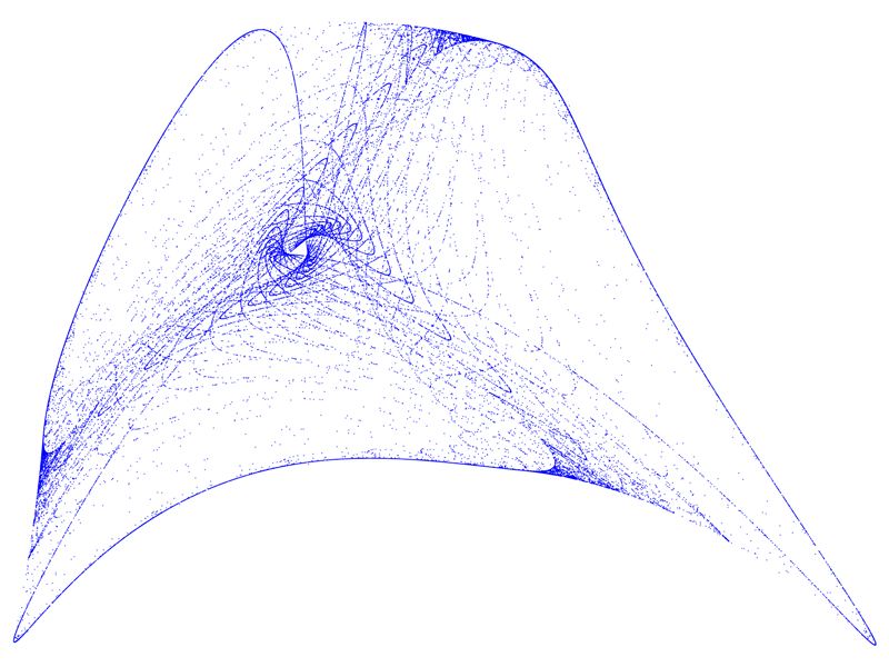 Quadratic Map Attraktor