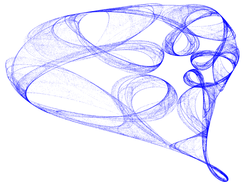 Quadratic Map Attraktor