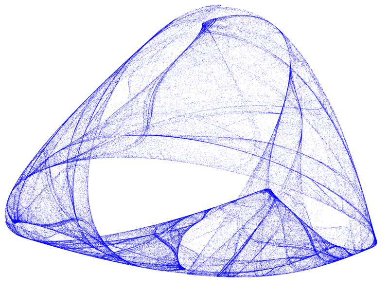 Quadratic Map Attraktor