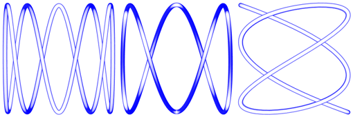 Lissajous Knoten